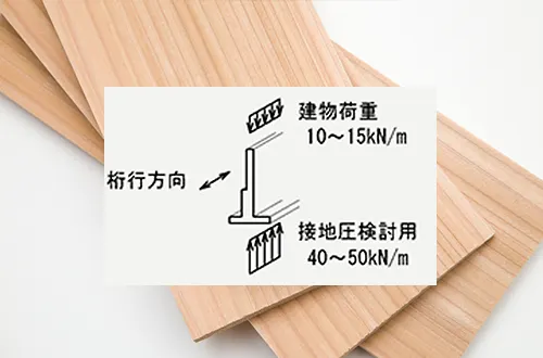 基礎と地盤補強